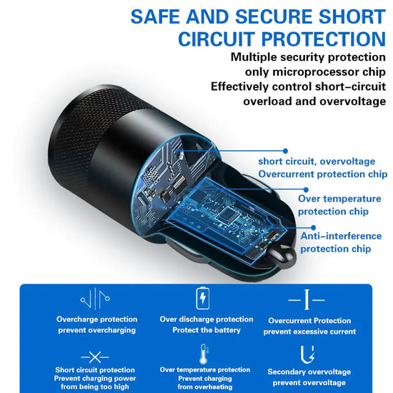 Fast Charging 68W Dual USB Type C Car Charger