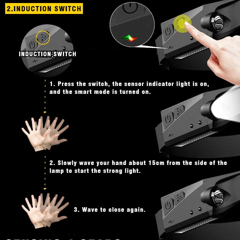 LED Camping Headlamp