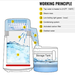 4L Stainless Steel Dental & Medical Water Distiller – Pure Water System